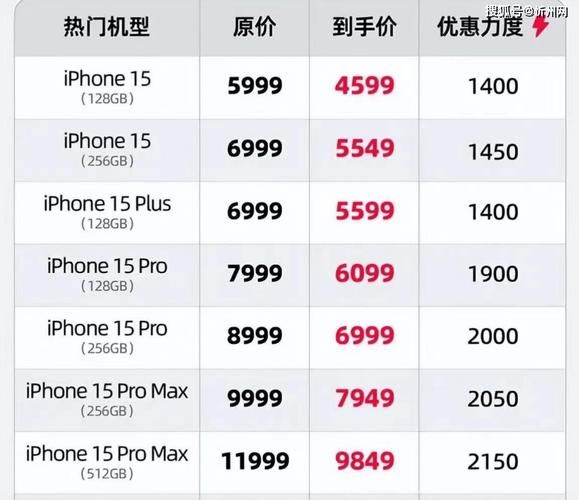 苹果手机价格表2024最新_苹果手机多少钱一台