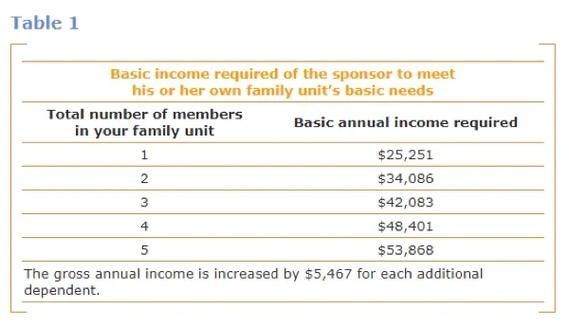 魁北克移民费用多少_2024最新清单