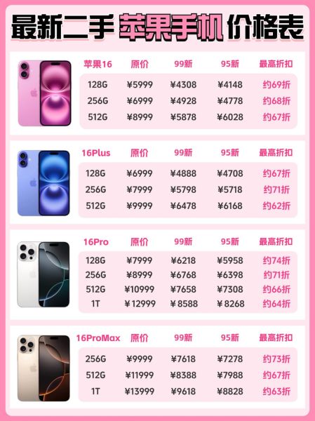 苹果手机价格表2024最新_苹果手机多少钱一台