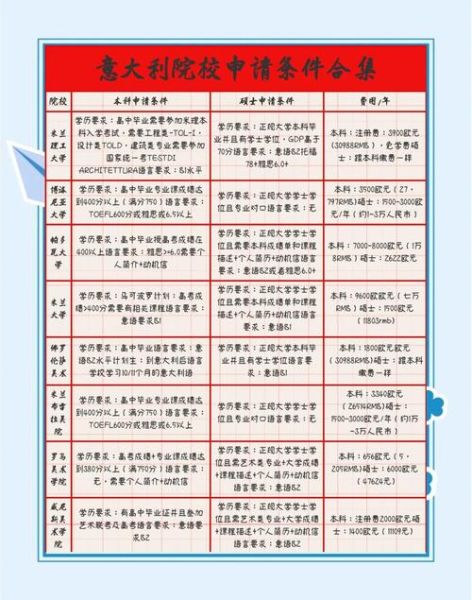 意大利移民条件有哪些_意大利移民需要多少钱