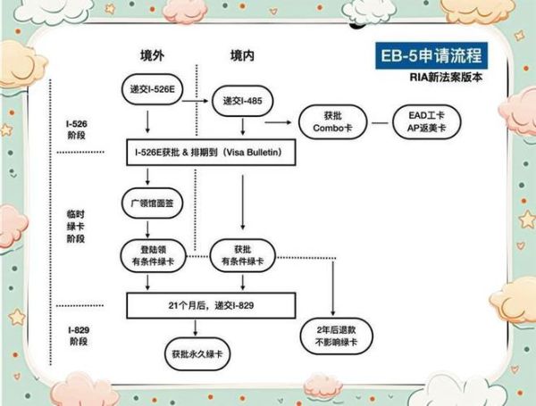 如何申请美国移民_美国移民流程是什么