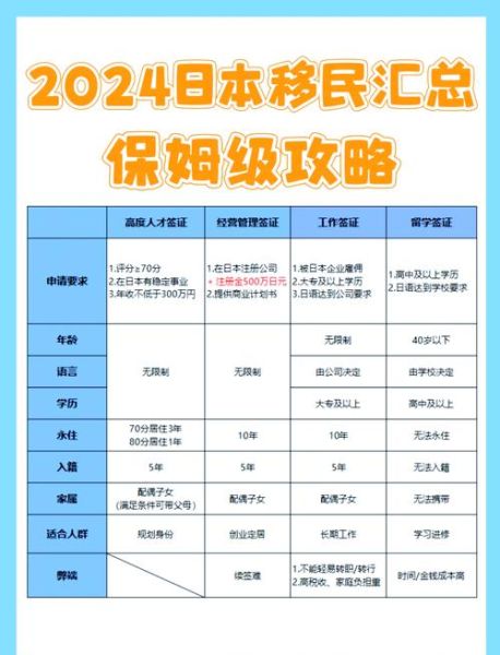 日本移民数量有多少_如何申请日本长期签证