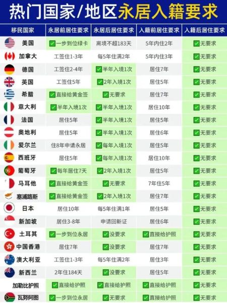 移民不移居是什么意思_移民不移居有哪些优势