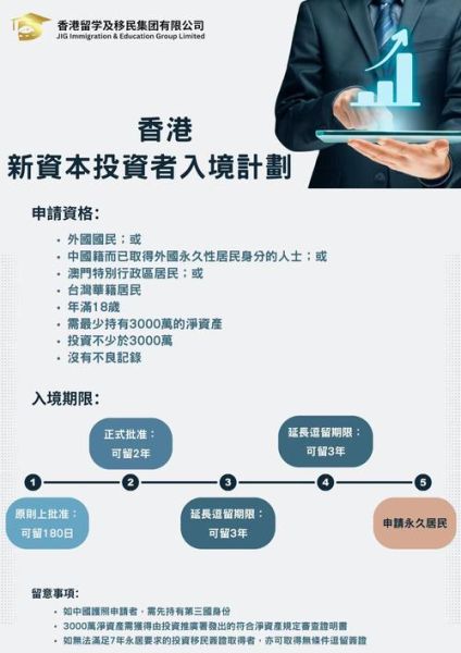 香港移民基金怎么申请_香港移民基金投资门槛