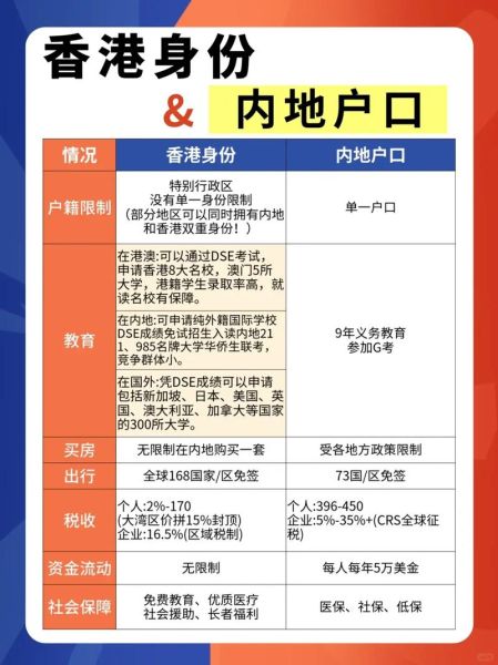 香港人移民大陆条件_香港人如何申请大陆户口