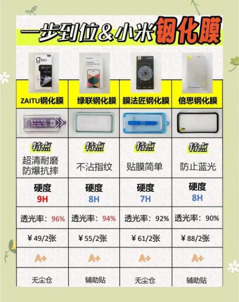 手机钢化膜哪个牌子好_钢化膜怎么选不掉坑