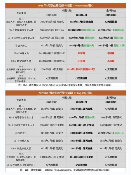 美国绿卡申请条件_美国移民排期多久