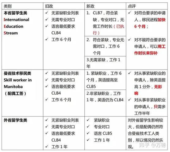 魁省技术移民条件_申请流程