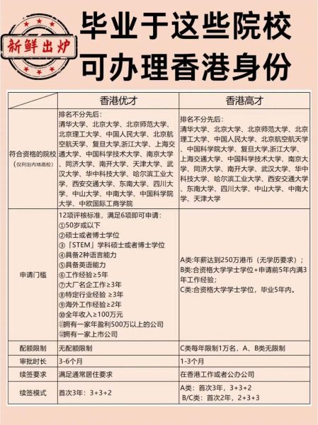 移民香港我后悔死了_香港身份利弊