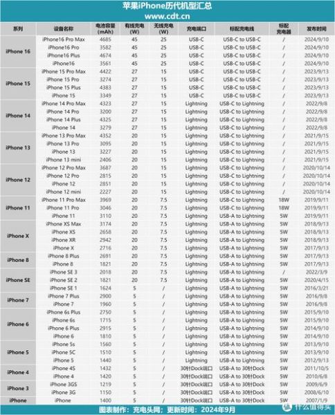 手机充电功率怎么看_快充多少瓦才够用