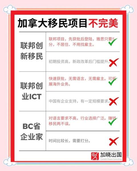 加成移民怎么样_加成移民靠谱吗