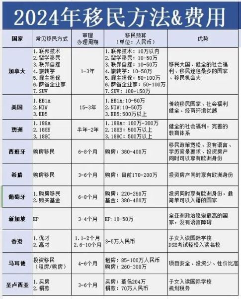 移民欧洲要多少钱_2024最新费用清单