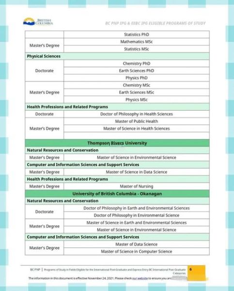 bc省提名移民条件_如何申请流程