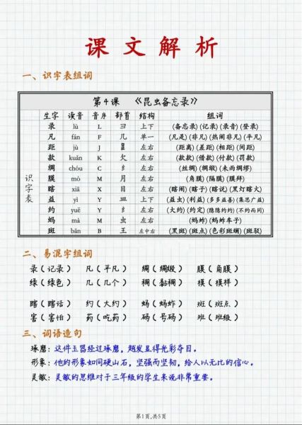 根据虫的四字词语组词语有哪些_如何快速记忆