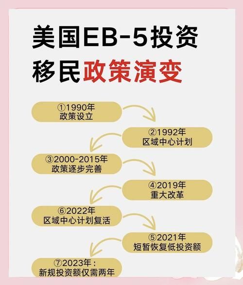 美国EB5投资移民流程_申请条件与周期