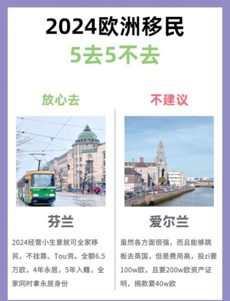 欧洲买房移民新政_2024年哪个国家门槛最低