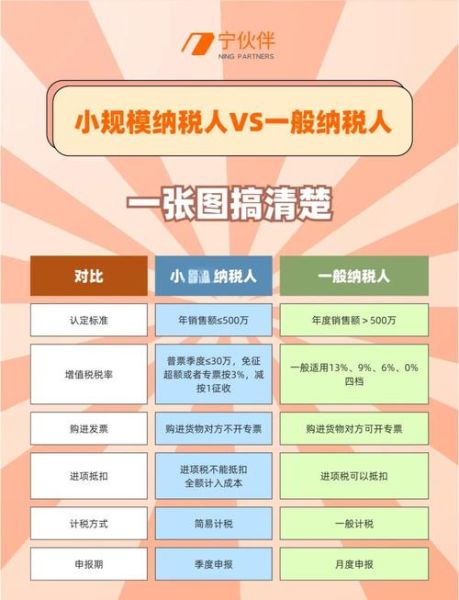 投资移民税收如何规划_移民后税务居民身份怎么判定