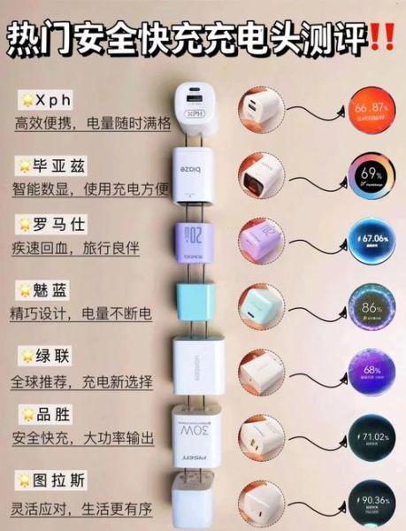 手机充电头怎么选_快充头伤电池吗