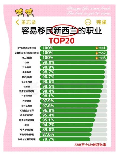 新西兰技术移民紧缺专业清单_如何快速匹配职业