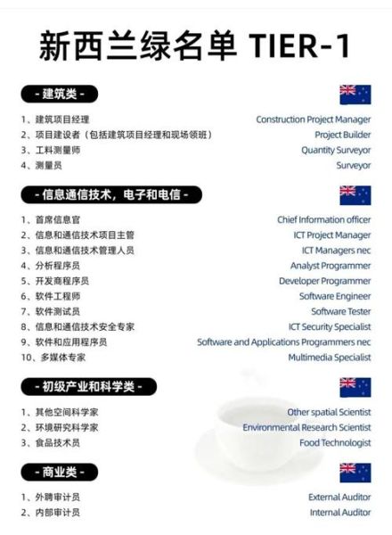 新西兰技术移民紧缺专业清单_如何快速匹配职业