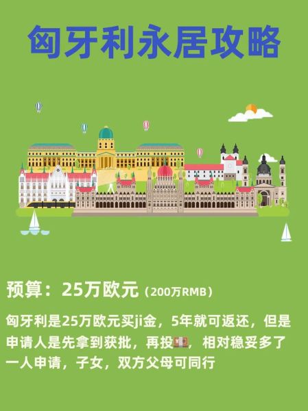 移民匈牙利永居骗局_如何避免被骗