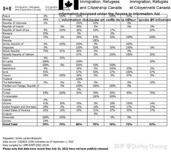 联邦自雇移民条件_联邦自雇移民流程