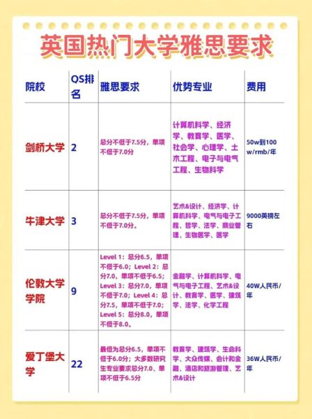 移民英语条件_雅思要求多少分