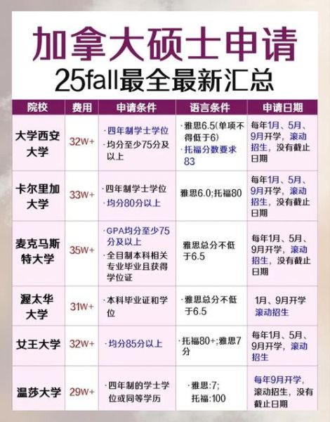 加拿大会计移民条件_如何申请