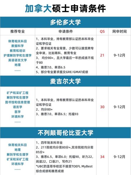 加拿大会计移民条件_如何申请