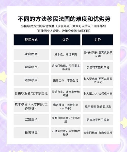 移民法国的优势_法国移民福利有哪些