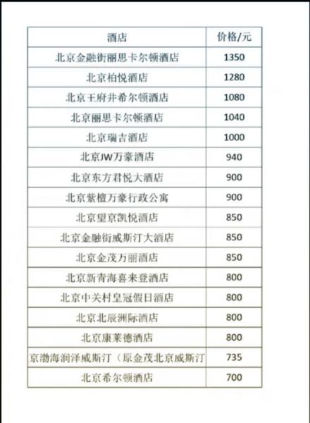 高档宾馆多少钱一晚_如何预订最划算