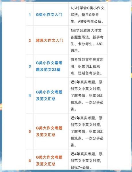 澳洲移民雅思g类写作要求_如何提高G类写作分数