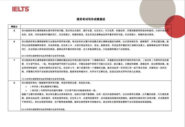 澳洲移民雅思g类写作要求_如何提高G类写作分数