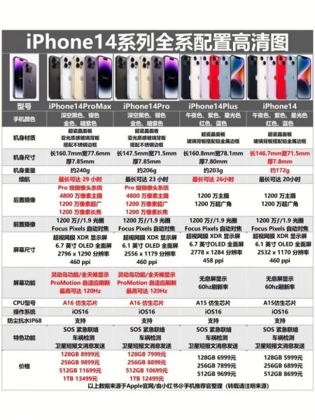 苹果手机型号在哪看_如何查看iPhone型号