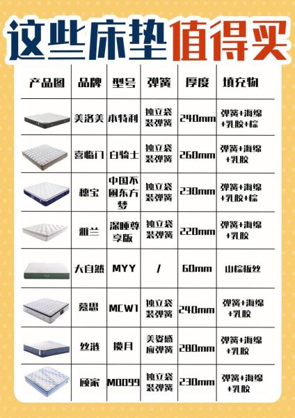 如何挑选适合自己的床垫_床垫选购注意事项