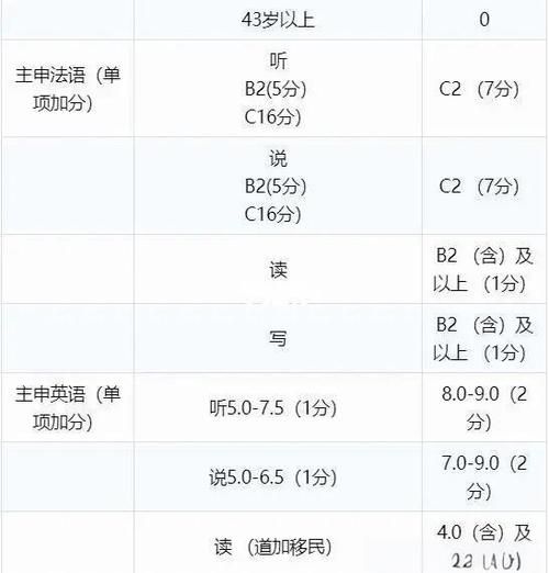 魁北克移民条件_魁北克技术移民流程