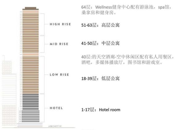 墨尔本移民局地址在哪里_如何预约