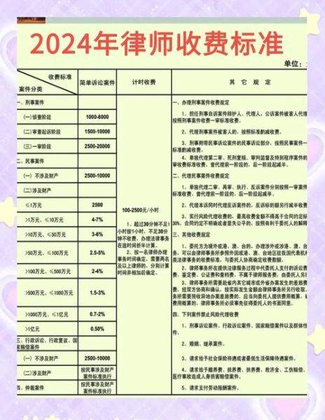 移民律师费用多少钱_移民律师收费标准