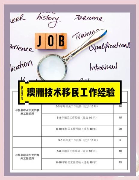 美发师技术移民条件_澳洲美发师移民流程