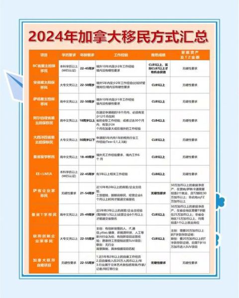 如何移民加拿大_加拿大移民条件2024