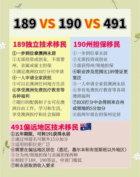 澳洲190技术移民条件_如何申请190州担保