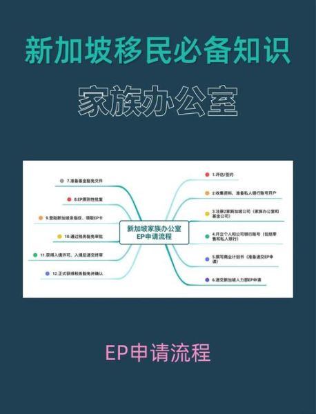 新加坡移民监多久_如何计算居住时间