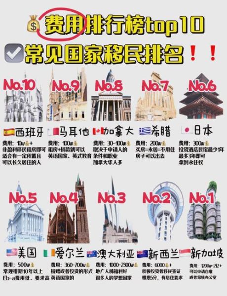 移民各国费用多少钱_移民哪个国家最便宜