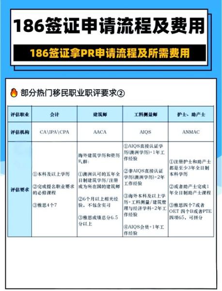 澳洲移民163是什么_163签证申请条件