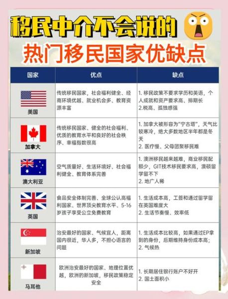 企业家移民条件_企业家移民哪个国家好