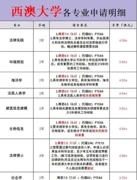 西澳大学移民专业有哪些_西澳大学移民分数要求