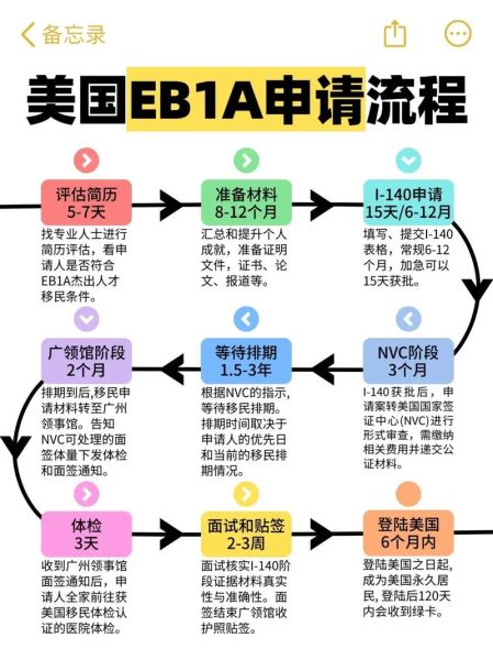 美国移民局申请流程_绿卡申请需要多久