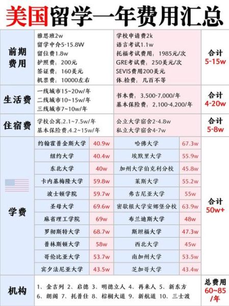 移民去美国需要多少钱_美国移民费用明细