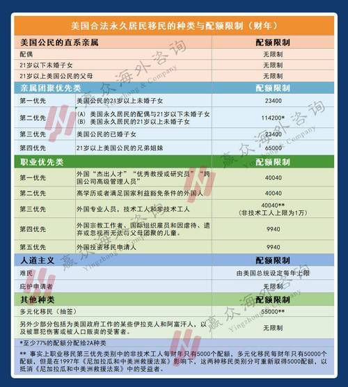 移民去美国需要多少钱_美国移民费用明细