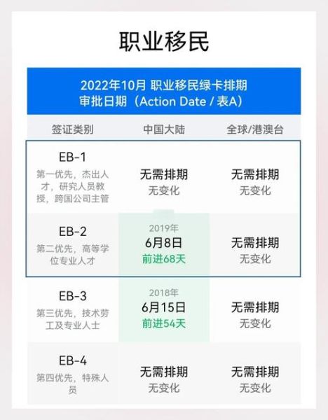 美国移民排期5月最新表怎么看_绿卡排期前进还是倒退